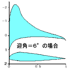 }pUx̏ꍇ