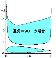 }pXOx̏ꍇ